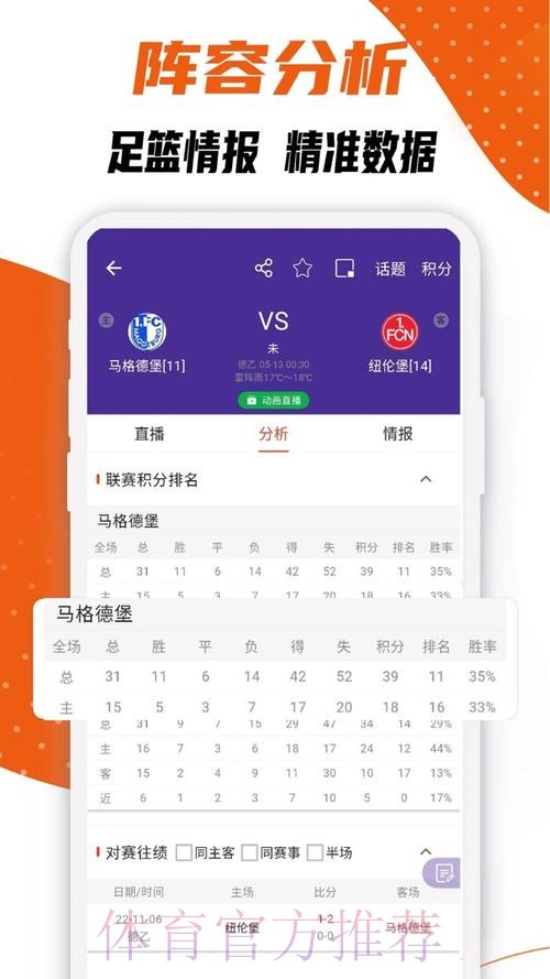 免费下载官方世界杯比分APP,实时更新